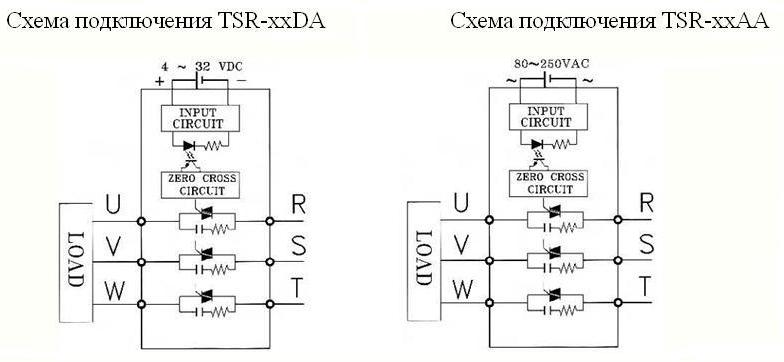    TSR   Fotek,  