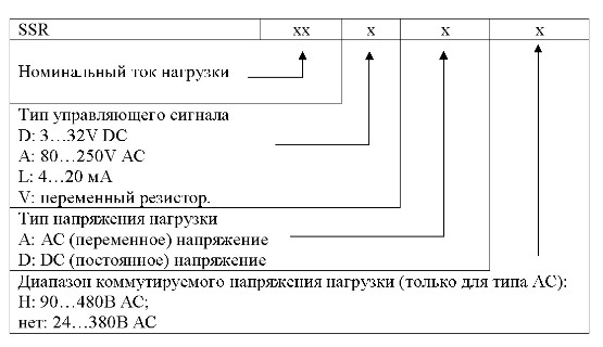 Способ заказа